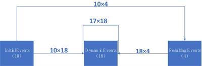 Scenario-based assessment of emergency management of urban infectious disease outbreaks